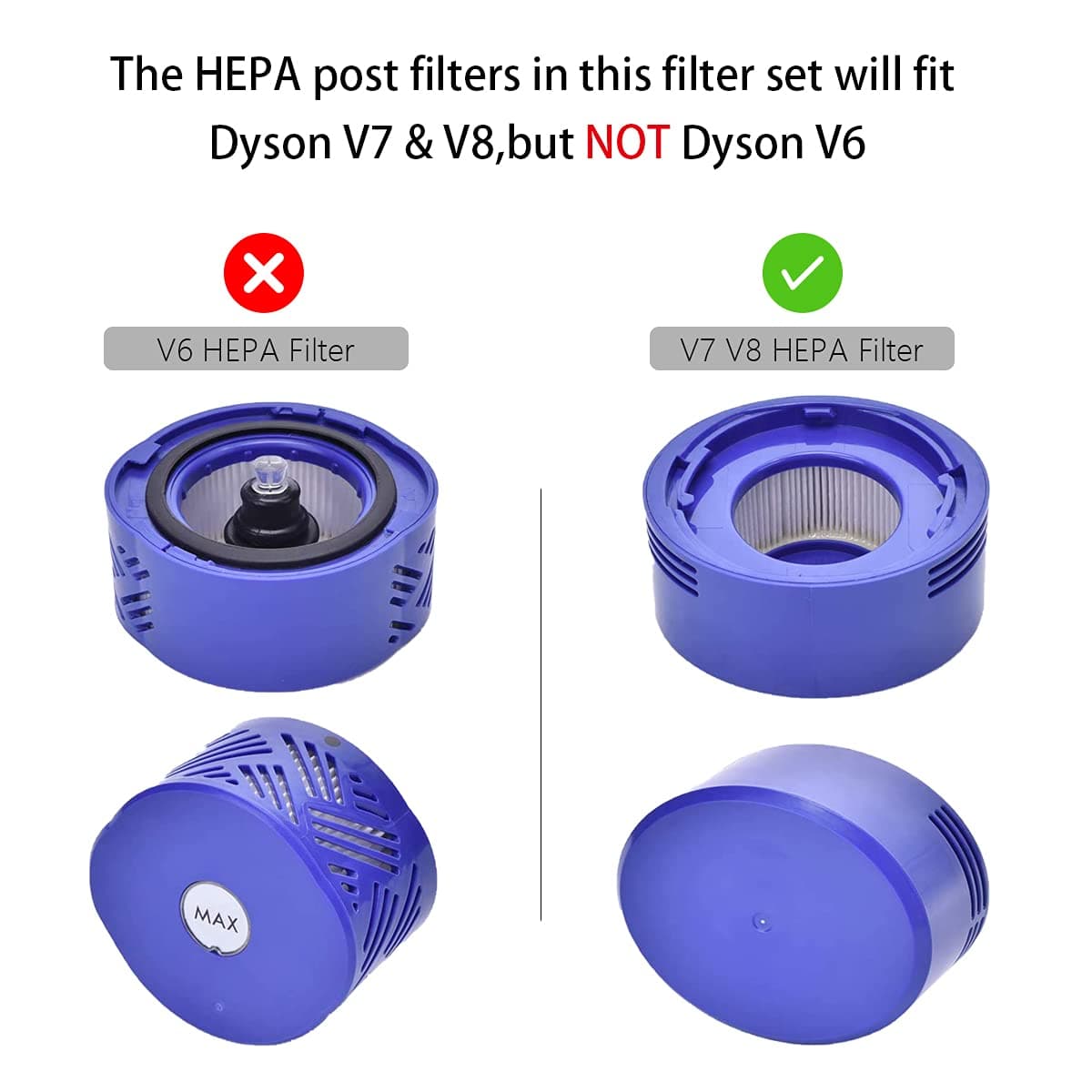 Motor Rear Cover Fit for Dyson V7 V8 Vacuum Cleaner, 1 Motor Real Cover 1 HEPA Post-Filter and 2 Pre-Filters Vacuum Filters Kit