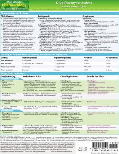 MemoCharts Pharmacology: Drug Therapy for Asthma (Review chart) (Paperback)