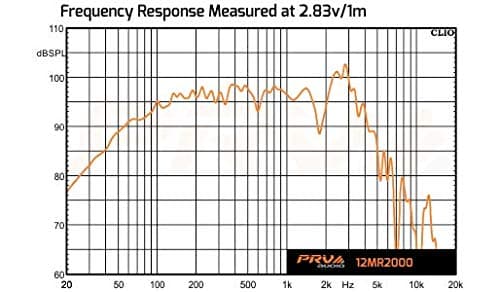 PRV AUDIO 12" Mid-Range Speaker 12MR2000 8 Ohm 2000 Watt 4" Voice Coil for Mid-Bass Woofer Pro Audio System (Single)